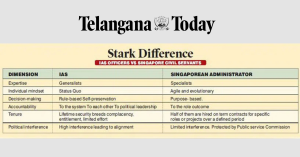 Opinion: Transforming IAS officers— from Administrators to Managers
